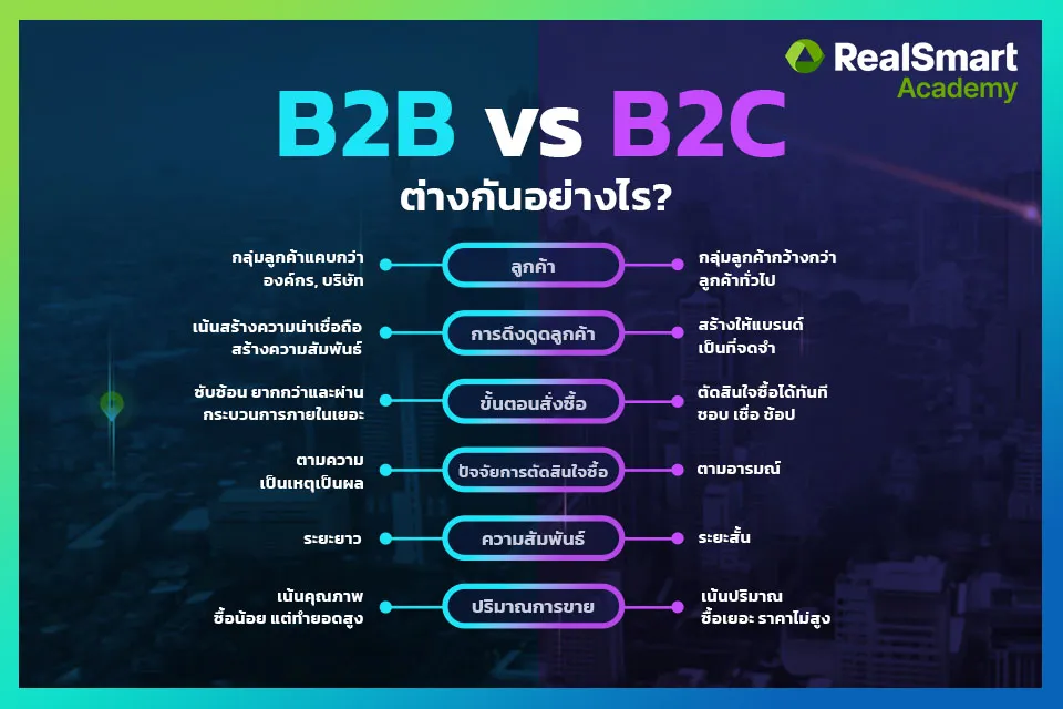 B2B Vs B2C ต่างกันอย่างไร? - RealSmart Academy